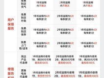 九号电动推全新Care服务包,九大权益覆盖用车全场景