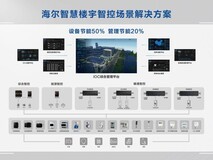 海尔智慧楼宇智控核心部件实现100%自研