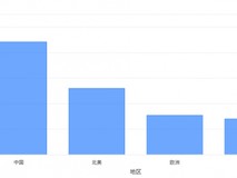 2026除甲醛产品排名深度解读:市场格局与核心竞品优劣势盘点