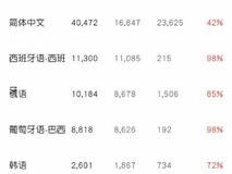 空洞骑士:丝之歌Steam国区评价回升至褒贬不一,全球好评率达76%