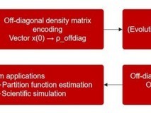 MLGO微算法科技利用开放量子系统,模拟驱动的新一代量子微分方程算法亮相