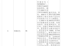 2025йGEOŻƼTop5ҵƾAIӪ