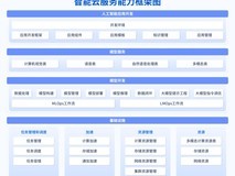 破解AI落地难题!浪潮云海InCloud AIOS让政企高效低成本拥抱AI