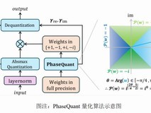 北大团队提出2比特复数模型iFairy{±1, ±i}，精度反超量化前，可手机部署