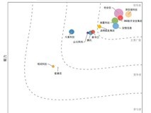 权威认可!深信服以AI实力跻身IDC NDR「领导者」类别