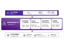 中国首款AI原生CRM到底强在哪?纷享销客Agentic CRM全解析