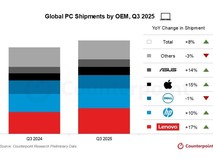 Windows 10停更催生换机潮,苹果成意外赢家