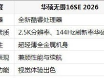 618高性价比轻薄本真相:性能、续航、便携首次兼得,闭眼入就选它