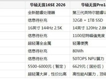 大屏笔记本性价比排行,全价位实用机型汇总
