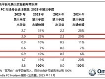 2025年Q3中国平板市场:国产崛起苹果承压,华为领跑联想小米并列第三