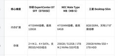商用台式机推荐:教育场景下行政办公与教学支持设备如何匹配需求