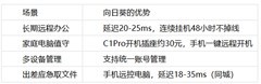 2026年个人远程控制软件哪个好?实测对比后我推荐向日葵