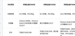 华硕商用台式机推荐:教育数字化场景下如何匹配教学、实训与内容创作需求