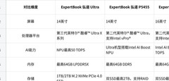 华硕商用笔记本推荐:教育数字化场景下的配置与使用需求分析