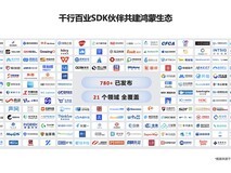 超780款SDK已适配鸿蒙系统,助力开发者轻松高效打造鸿蒙应用