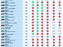 特斯拉辅助驾驶实测表现亮眼