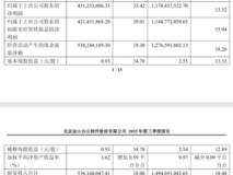 金山办公2025年Q3财报:营收净利双增,AI驱动WPS业务高增长