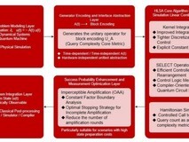 量子微分方程求解:MLGO微算法科技基于哈密顿量模拟的 HLSA常数因子优化框架