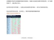 广汽丰田铂智3X智驾测试表现亮眼