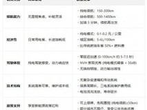 混动车真省钱?三年使用后成本反超燃油车