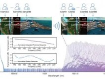 6G愿景蓝图迈向万亿赛道,微美全息前沿聚焦AI+通信计算正加速前行!
