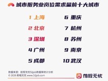前程无忧《2026城市服务业人才市场洞察》:行业人才需求进入结构性升级阶段