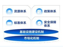 上海财经大学发布《低空数据政策分析报告(2025年)》