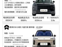 极氪9X Max与蔚来ES8对比:续航快充 vs 换电豪华