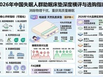 2026年失眠人群床垫推荐报告:深度测评10大助眠品牌,直击入睡痛点
