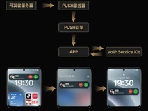 移动智能终端生态联盟推出VoIP Service Kit,优化通信体验