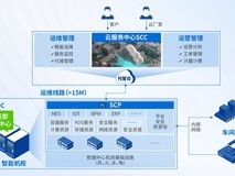 高盛达科技以深信服托管云为基,解制造业用云之痛