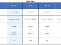 30万内大五座SUV怎么选?豪华+空间+舒适,这4款谁更值得入手?