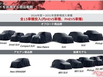 三菱全新帕杰罗系列今秋发布,五年推13款SUV等新车