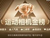 最新披露:大疆运动相机全球市占第一近70%,全景相机市占近50%