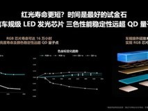 RGB-Mini LED凭什么领先一代?核心优势真不是谁都能学的