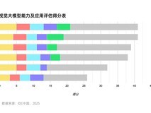 百度第一!百度智能云一见领跑视觉大模型赛道