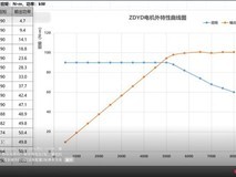 重庆张雪机车获电动摩托生产资质,首款300km续航大踏板进入量产关键期