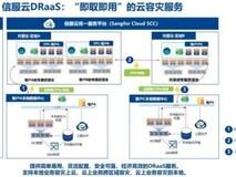 国内容灾备份厂家大盘点:哪一家是你的最优解?