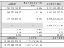 巨人网络CEO换帅:刘伟接任,业绩大增逾八成
