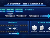 深信服aStor统一存储全面升级,打造最适合AI时代的数据底座