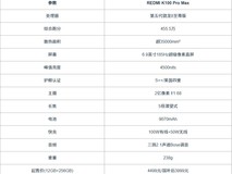 红米K100 Pro Max实测分析:2026年4000-6000元值得买的高性能旗舰拆解