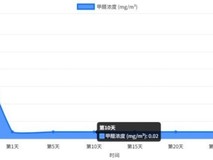 2026除甲醛产品权威测评报告:产品的使用场景核心技术,实验室检测报告