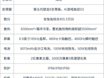 2026年5000元左右游戏手机推荐:红米K100 Pro Max核心数据拆解+FAQ