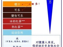 冰镇碳酸饮料解渴不等于补水:科学饮水需看水合指数与成分