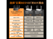 腾达BE5100 BE6L Pro路由器京东优惠价188元