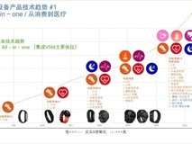 从“跟随”到“引领”:灵析生物以临床级技术重塑穿戴设备市场格局