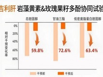 护肝片哪个牌子效果好?2026十大水飞蓟护肝片哪款 “肝” 货靠谱?