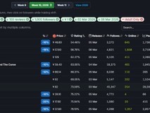 Steam 2026年3月9日用户反馈榜单:十款新游体验落差引热议