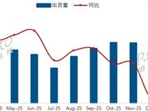 2026年2月电视出货同比转正但属春节错位扰动,行业下行趋势未根本扭转