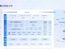 从报表工具到业务引擎:2026年主流BI产品横向测评与选型指南